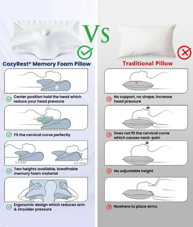 RegenPillow® Athlete-Grade Neck Pillow
